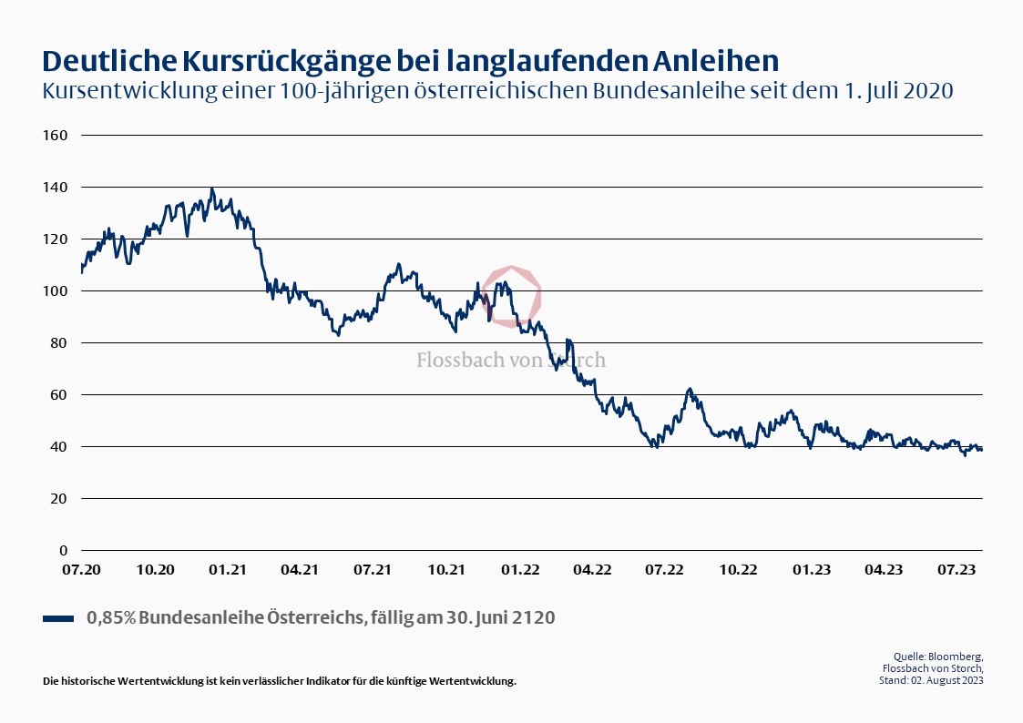 Anleihen: Vorsicht, Falle! -